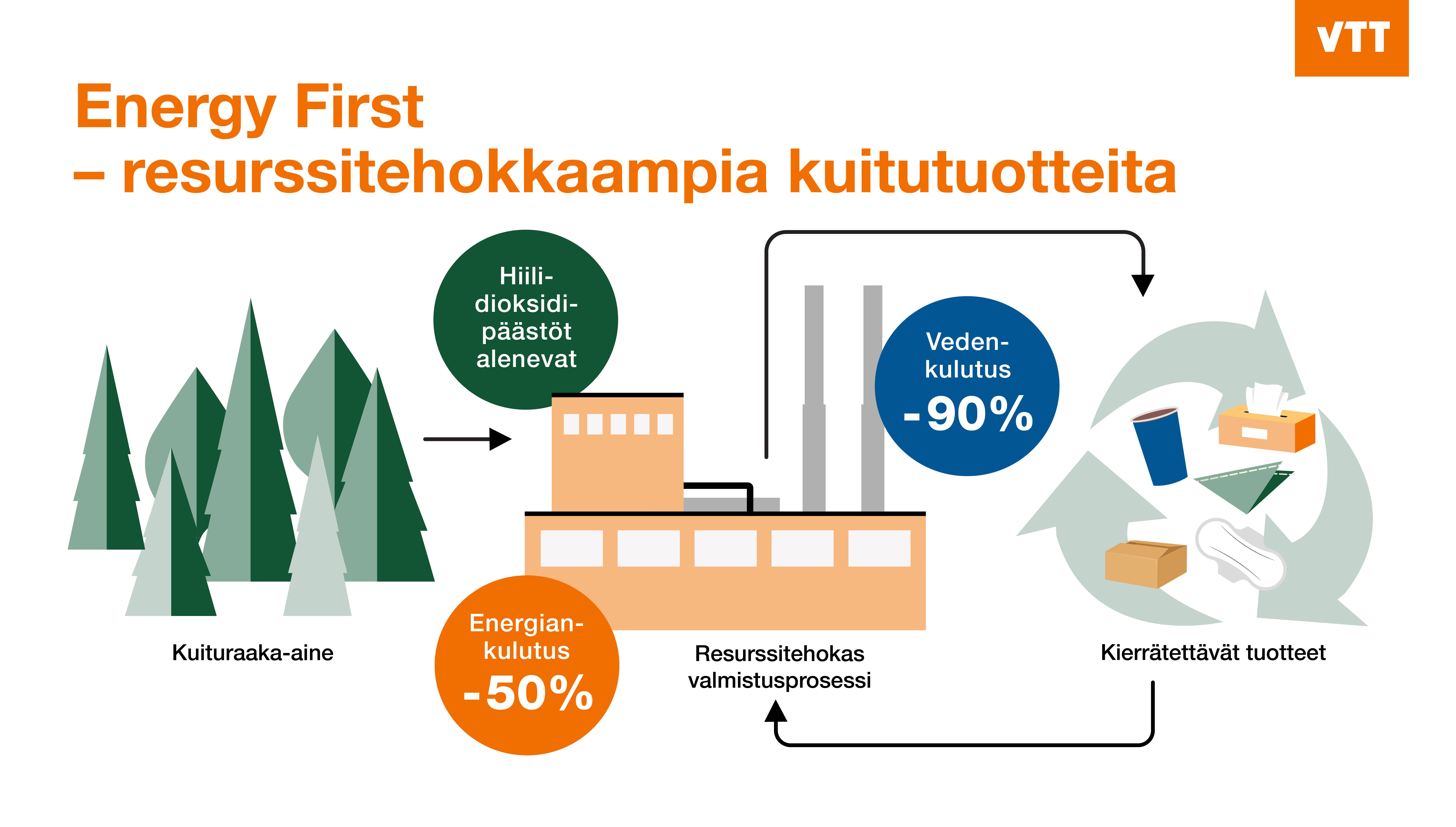 Energy First – Infograafi – Finnish – VTT